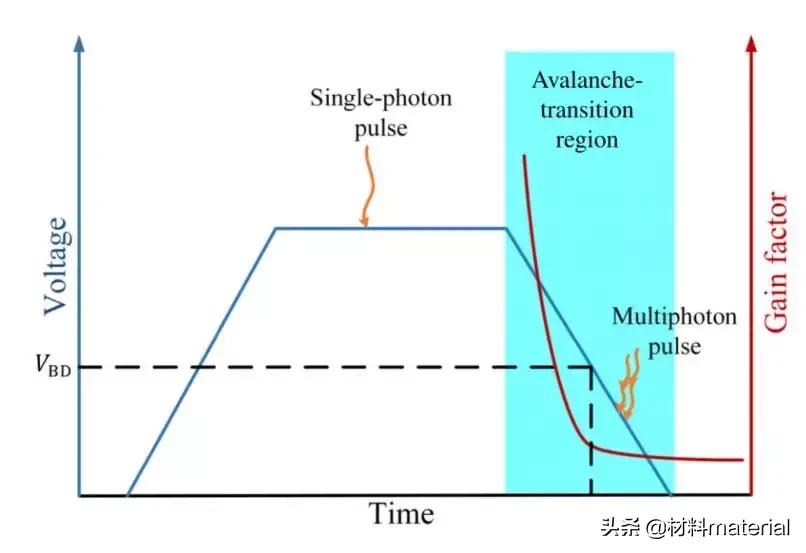 量子密码技术的发展前景,量子密码安全性最新结果