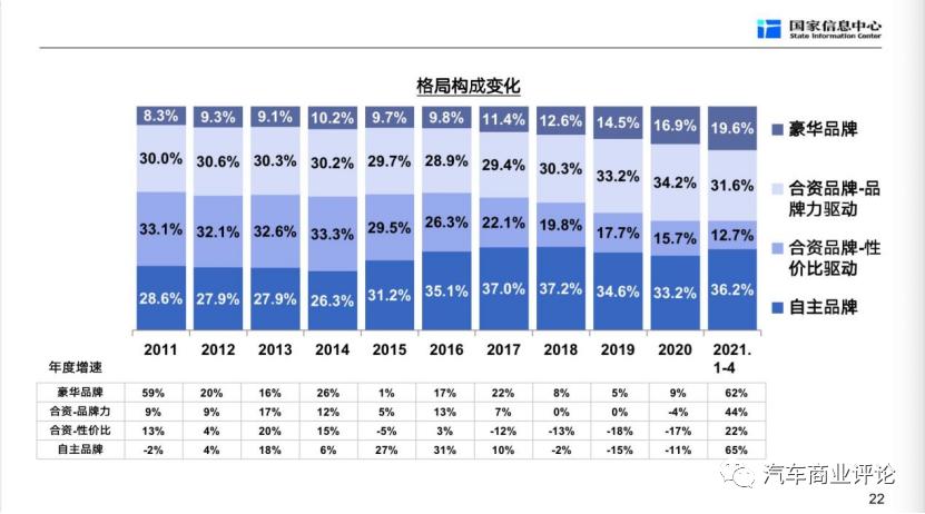 徐长明谈汽车企业,2018年汽车行业发展解读
