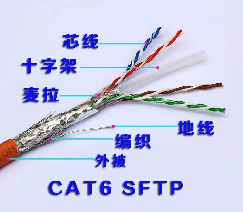 家装网线选择屏蔽还是不屏蔽的好,房子装修网线选择