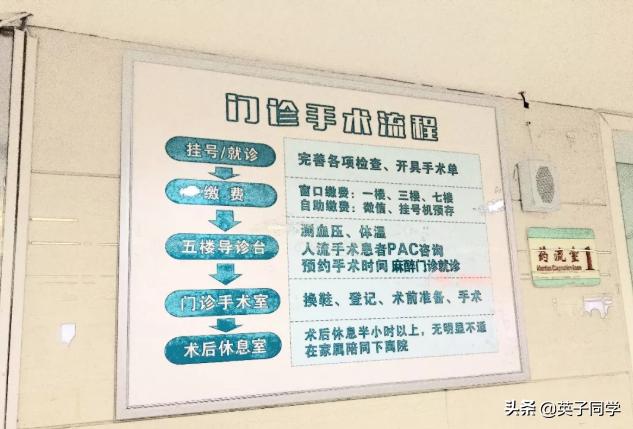 探访南昌人流室：“女人的子宫由不得自己”