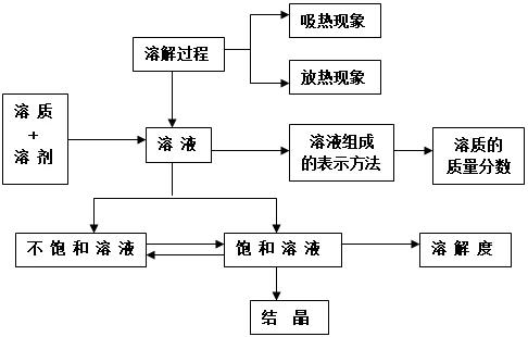初中化学基础知识总结化学方程式,初中化学知识点及化学方程式大全