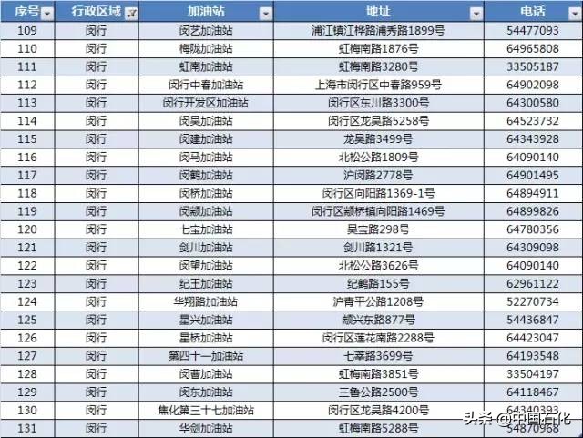 中国石化279加油站具体位置,中国石化加油站0号柴油地点