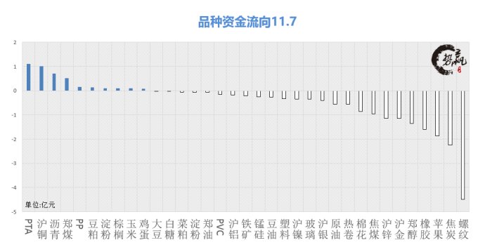 11.8TA空头延续迎来新一轮加速