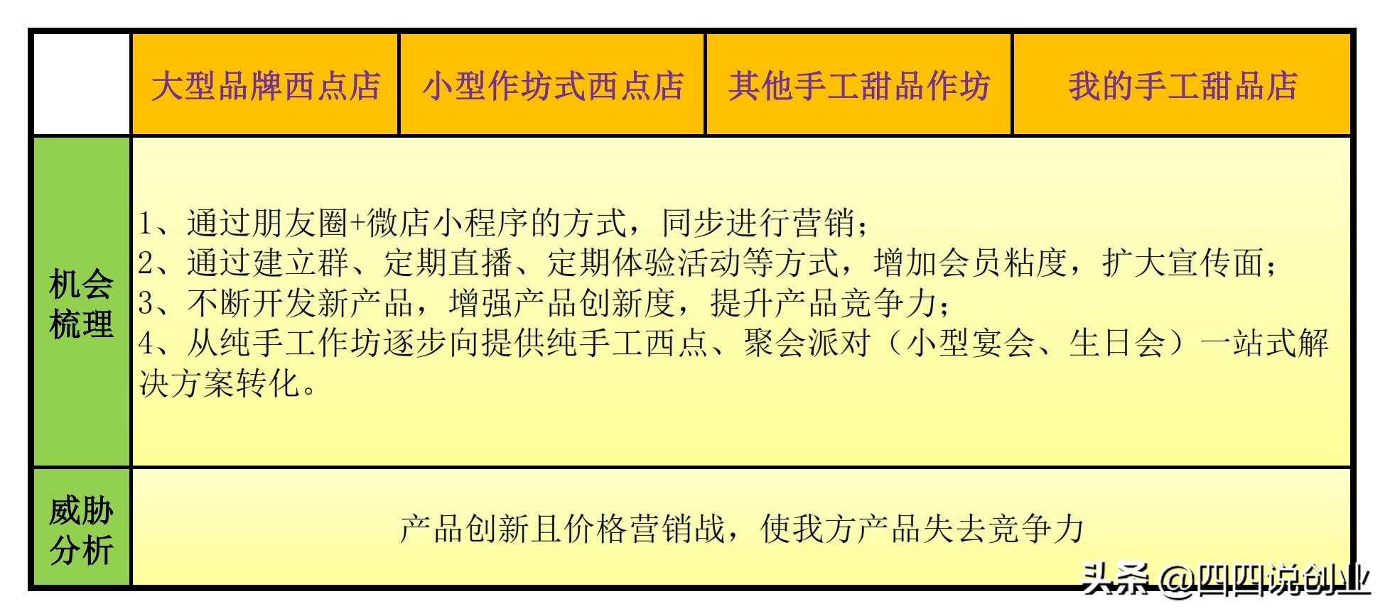 济南小潘创业,残疾人小潘创业