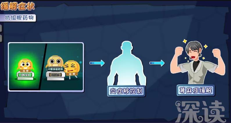 荨麻疹中医治疗多久见效,新的制剂治疗荨麻疹效果怎么样