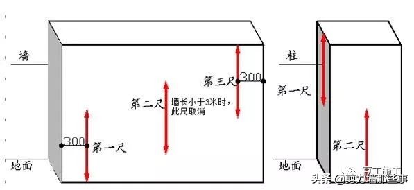 监理检查的基本知识,工程第三方评估监理需要做什么