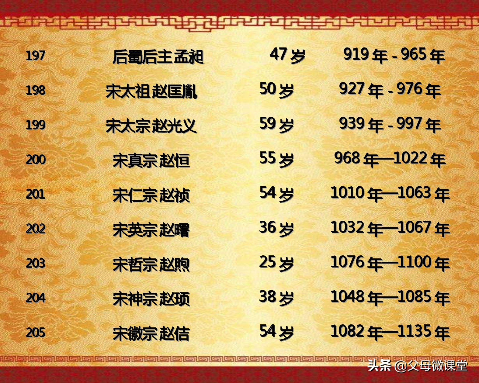 中国历代皇帝的平均寿命是多少,历代王朝中哪个朝代皇帝寿命最长