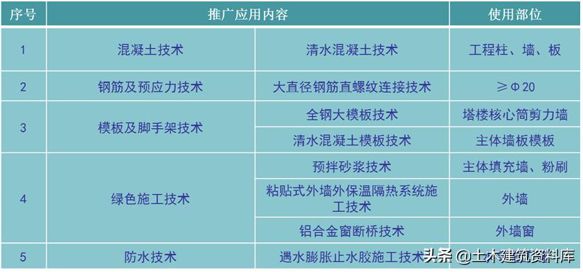 工程项目施工资料策划,施工项目策划书范文模板下载
