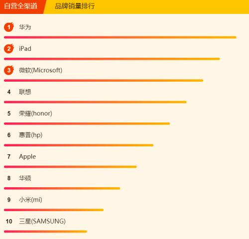 华为matepad11和华为平板m6,华为平板m6和光荣平板v6哪个好