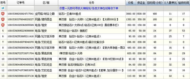 感觉自己很强，想当英雄联盟代练？先进来看看这行水有多深吧！