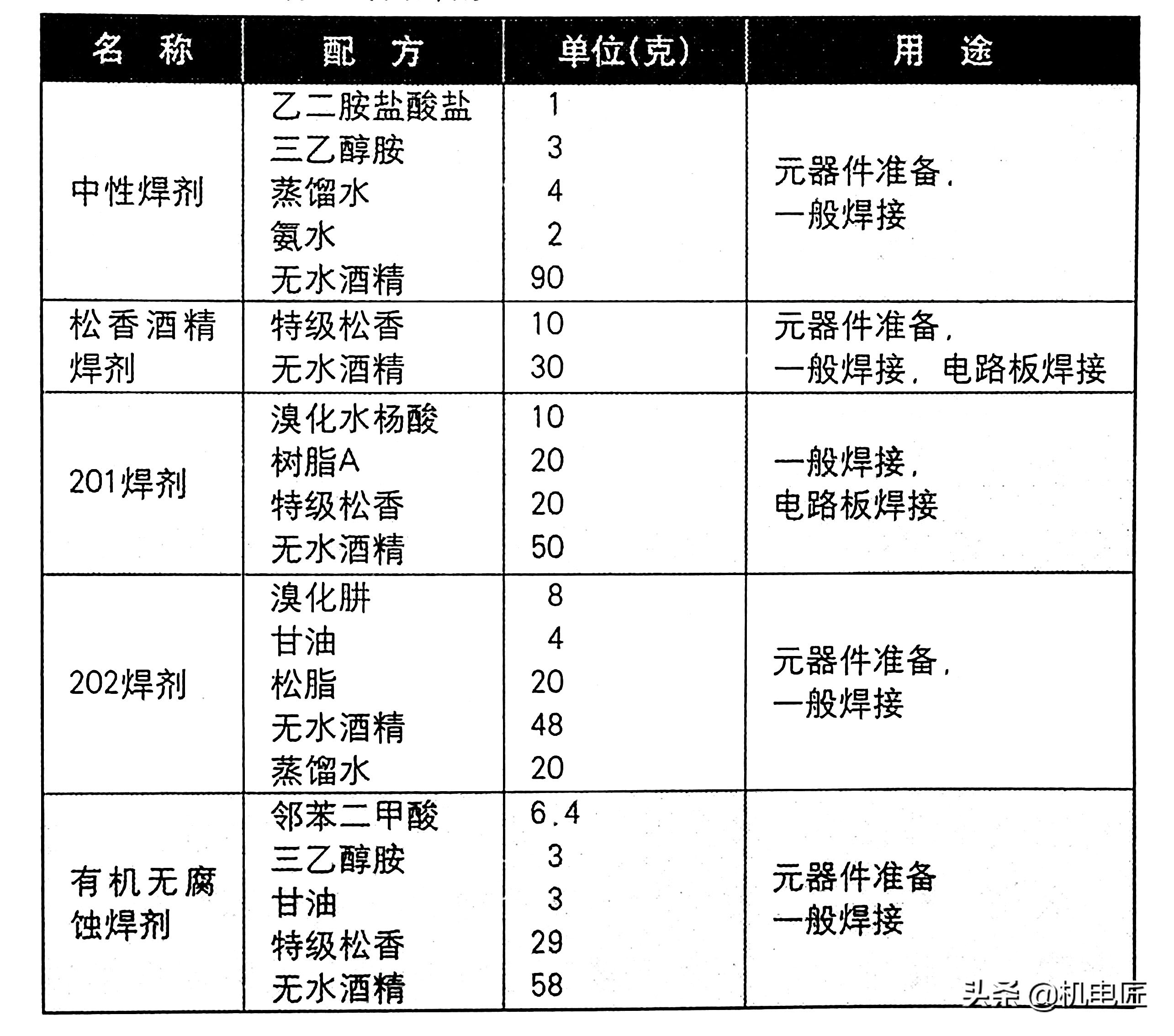 电子排线焊接用什么助焊剂,焊带助焊剂的配方