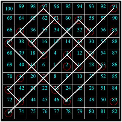 数学之美（3）——无意中的美