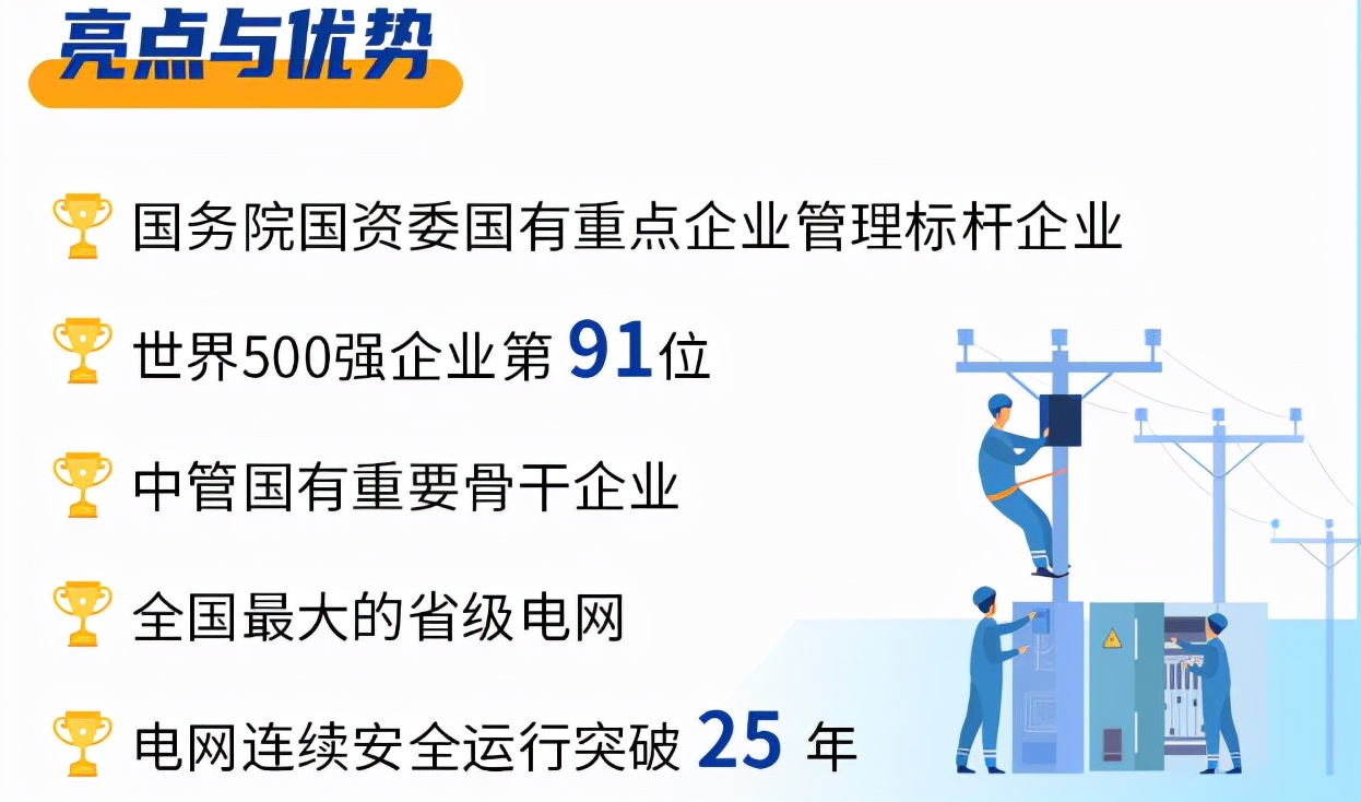 各省电网招聘条件,国网六险二金招聘