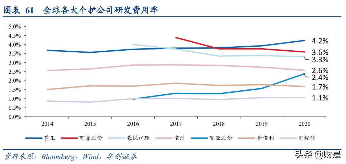 纸尿裤行业揭秘,纸尿裤代工