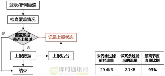 IM软件红包技术解密,十:手Q客户端针对2020年春节红包的技术实践