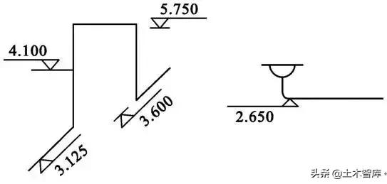 教你看懂给排水施工图,给排水管道施工图纸讲解