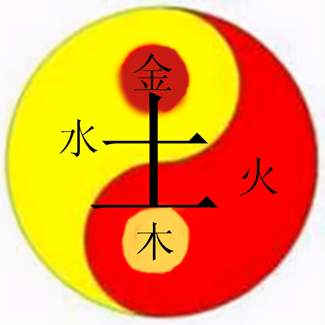 “鸡子”对“奇点”，惯性、对立统一、轮回，提示你宇宙的真相