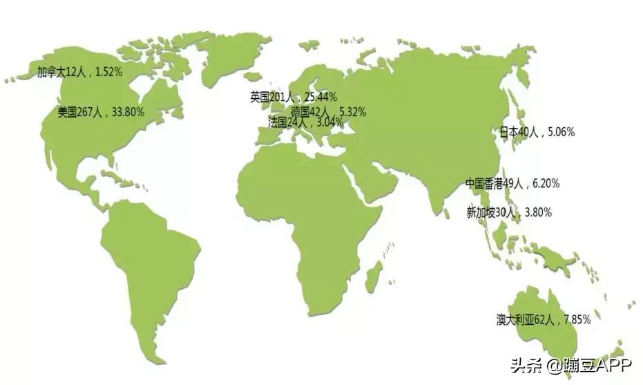 为什么对外经济贸易大学出国率这么高？