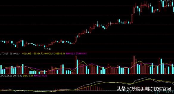 中国股市选股秘诀,股票波段选股操作技巧