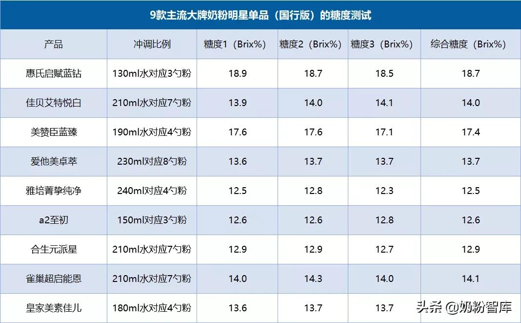佳贝艾特1段和启赋蓝钻1段哪个好,启赋蓝钻新国标奶粉怎么样
