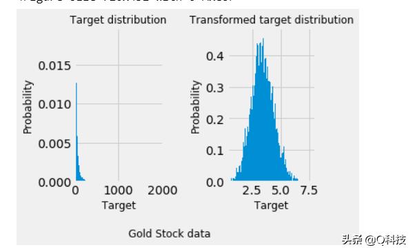 人工智能股市趋势预测,量化投资人工智能股票
