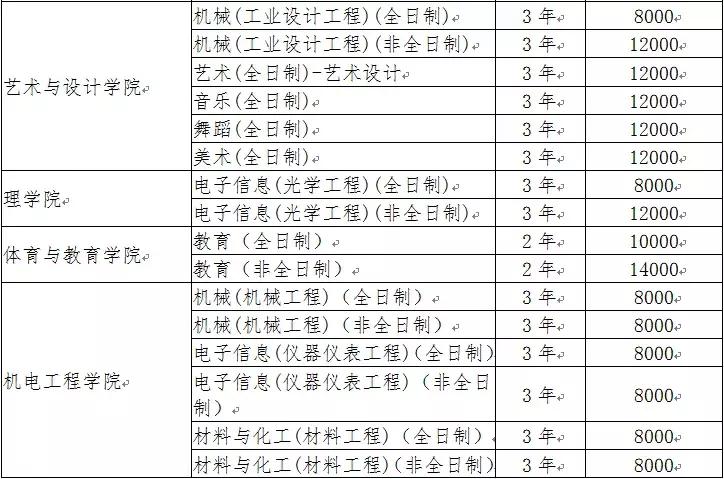 南昌大学2020年硕士研究生招生简章