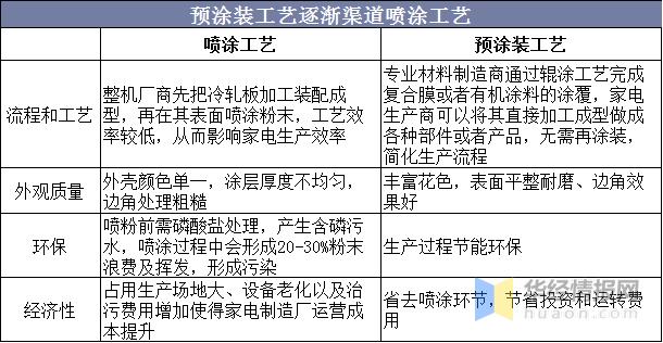 彩涂板还有前景吗,中国彩涂板行业