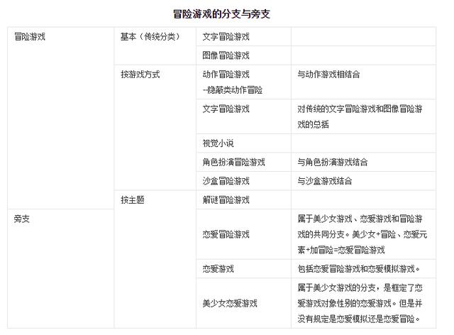 游戏十五大基本游戏类型介绍,了解游戏前了解游戏后系列