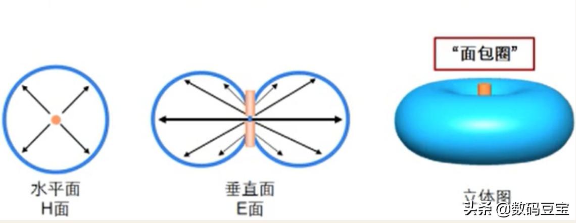 wifi那些你不懂的冷知识,一张图看懂wifi的六个技巧