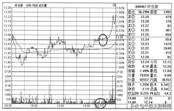炒股最简单的赚钱方式,最简单实用靠谱的炒股方法