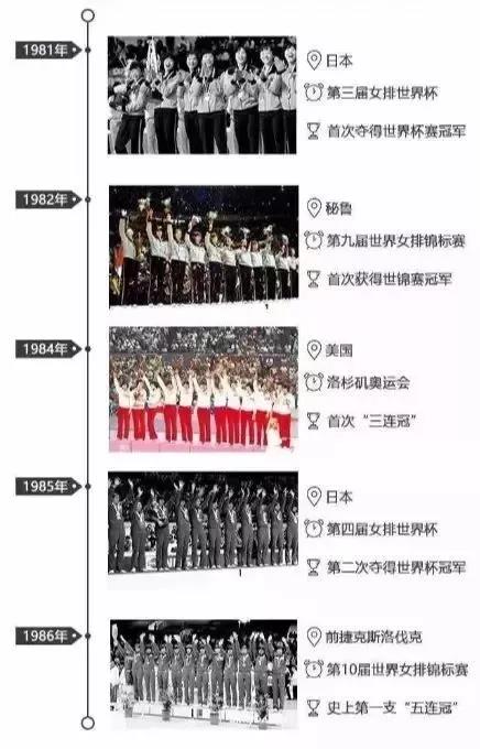 中国女排奋斗经历简短20字,排球运动简史中国女排