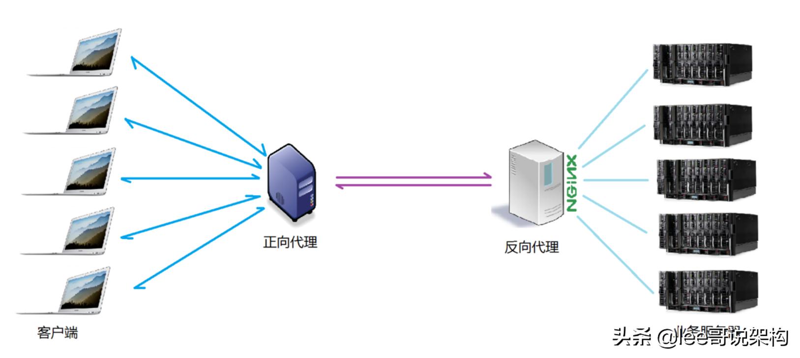 分布式存储nginx,搭建分布式nginx