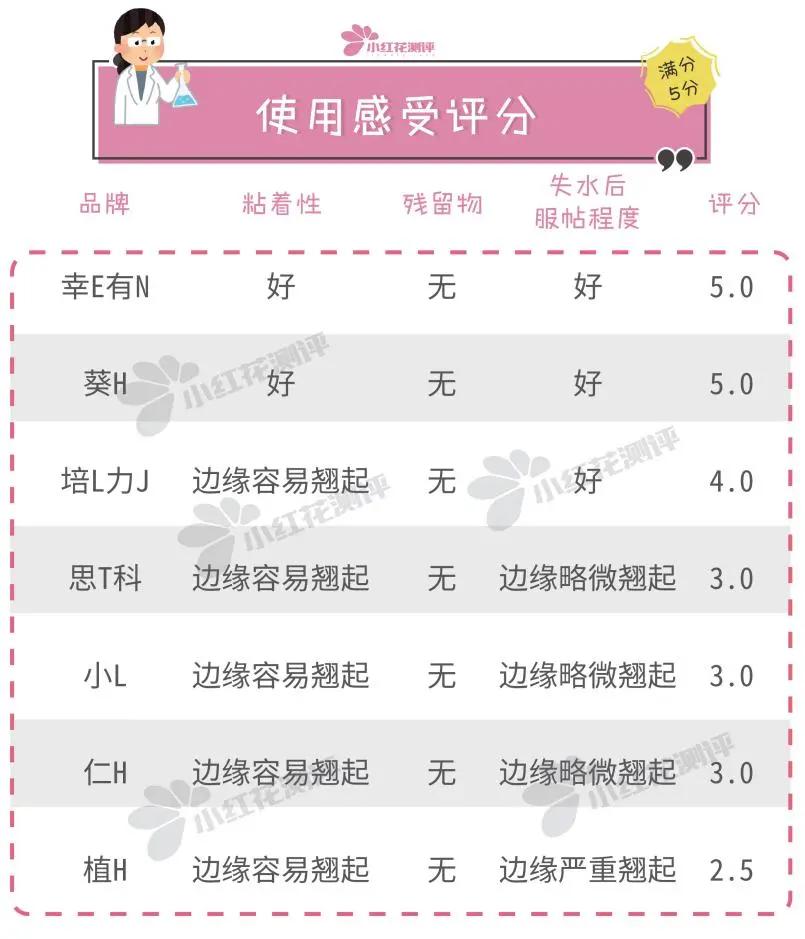 婴儿退热贴哪个安全好用,退热贴什么牌子好用又便宜又安全