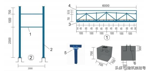 工地安全员必知标识,安全员施工现场安全管理图片