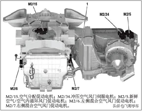 2017款奔驰商务空调怎么关闭,2018款奔驰空调使用方法