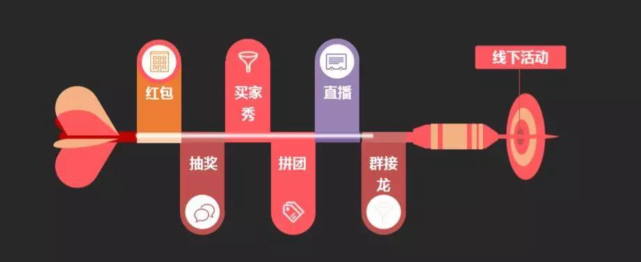 如何正确选择群管理,群管理的十大技巧