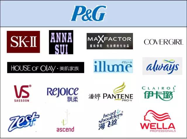 全球最大时尚品牌集团,中国时尚集团