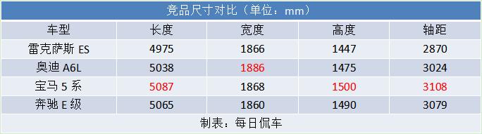 奥迪a6l和雷克萨斯es300h哪个保值,2022款雷克萨斯es300h臻享版试驾