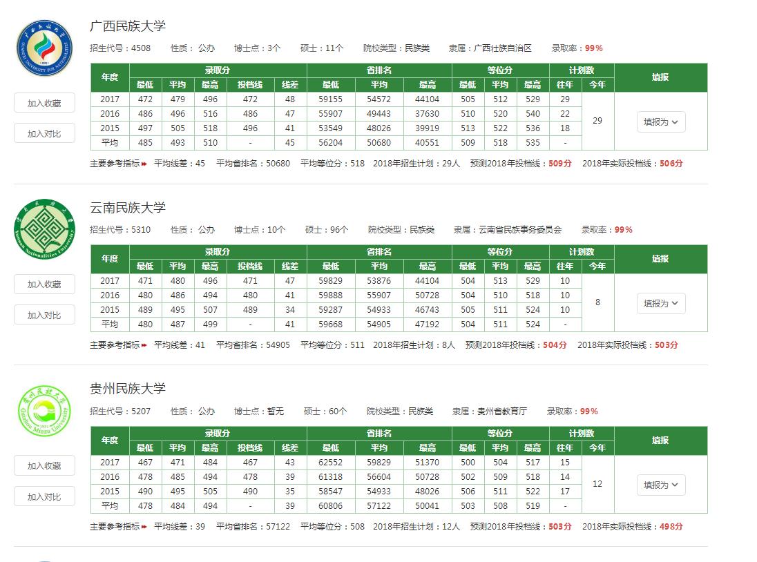 以国家命名的大学好吗,民族类大学与普通大学的区别