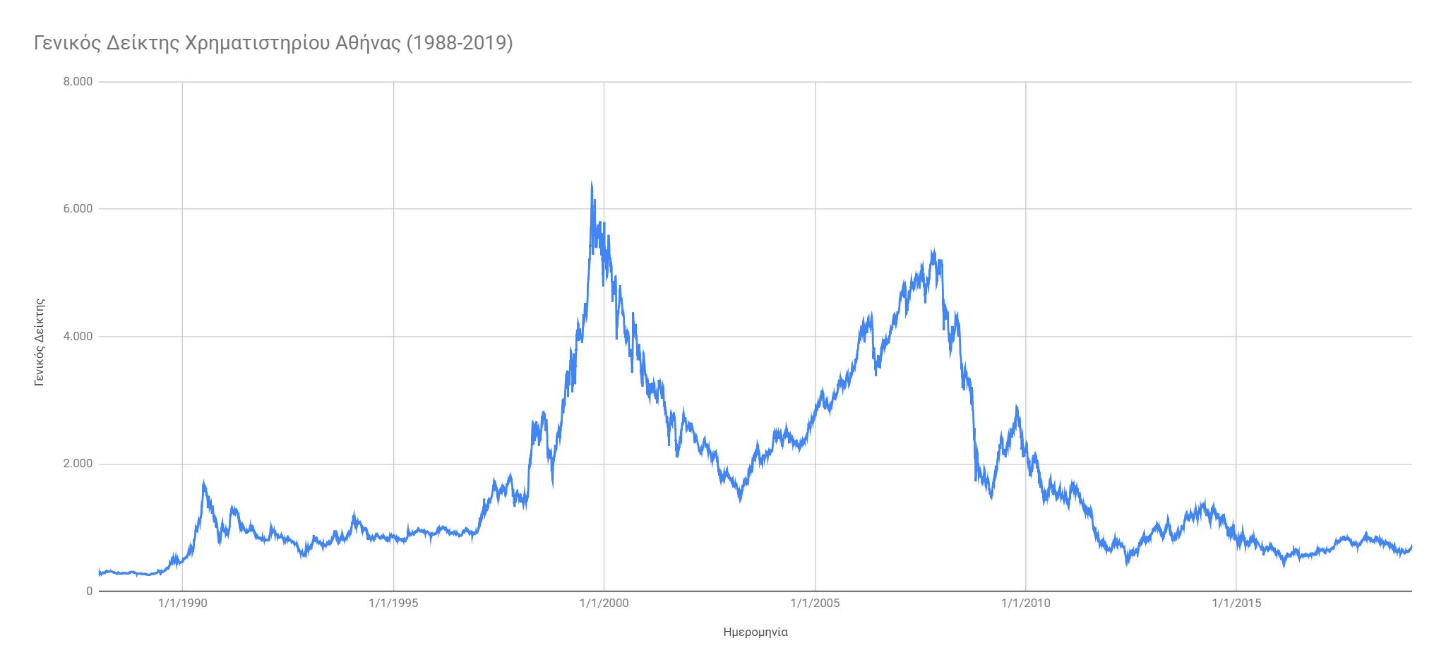 希腊经济危机分析,希腊经济变化