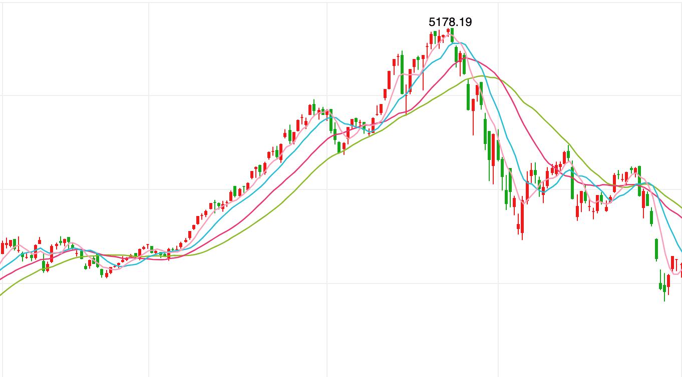 关于股票k线的简单易懂解说,股票k线归纳法
