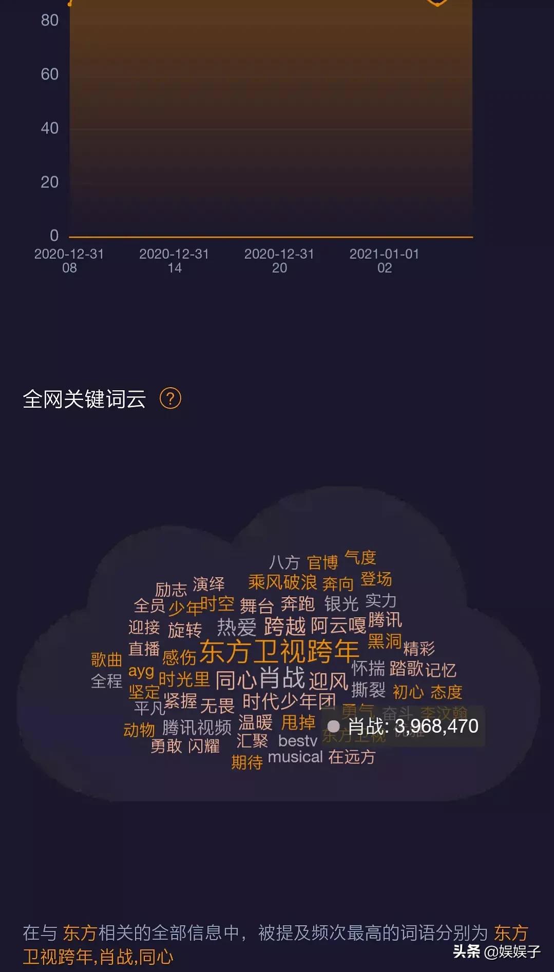 张艺兴王一博跨年全过程,张艺兴王一博跨年吐槽