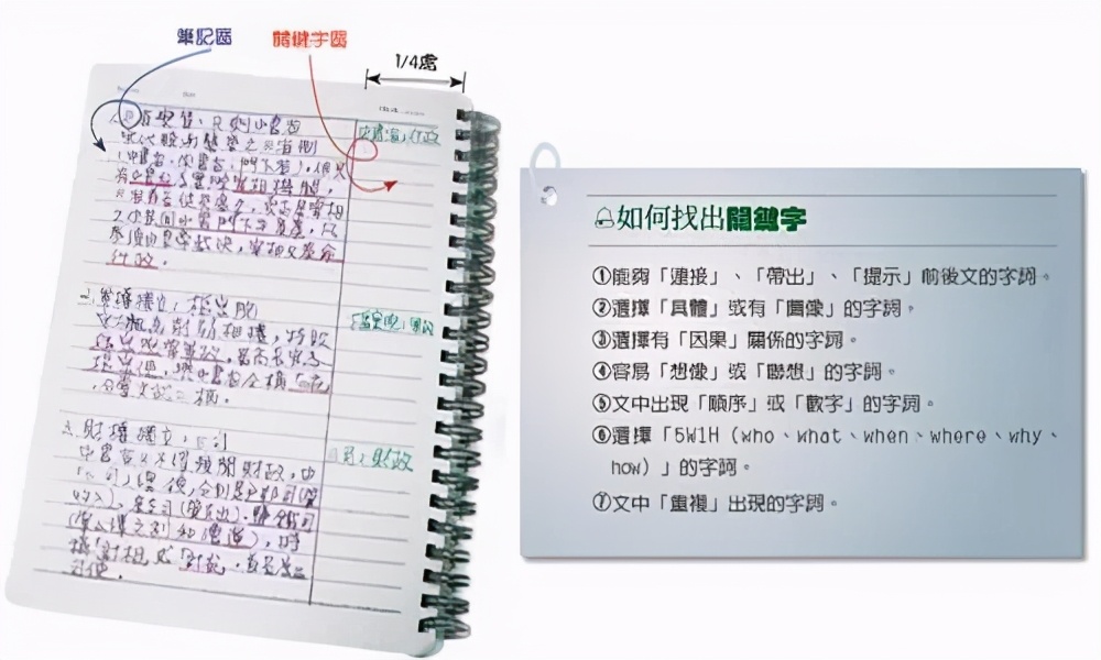 高效笔记整顿方法app,十大高效笔记法软件