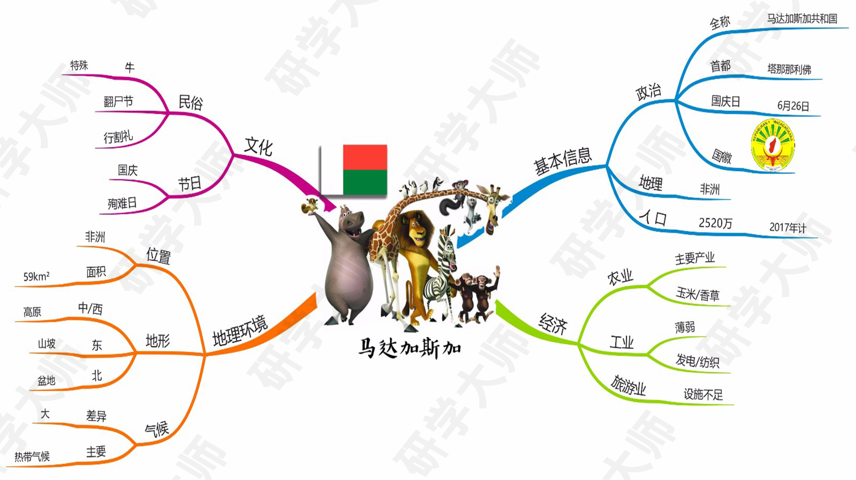 奥运会思维导图最最最简单的,北京冬奥会奥运项目思维导图