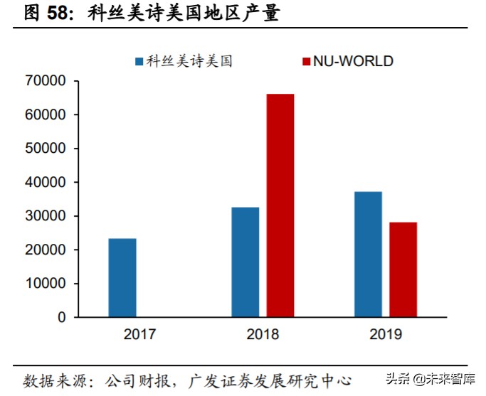 化妆品odm行业前景如何,化妆品odm创新企业