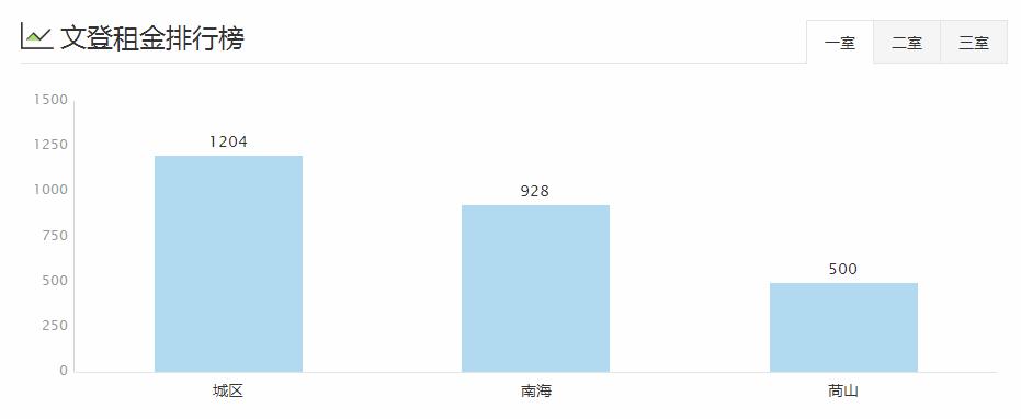 威海一室一厅租房500元,威海环翠区租房信息一室一厅