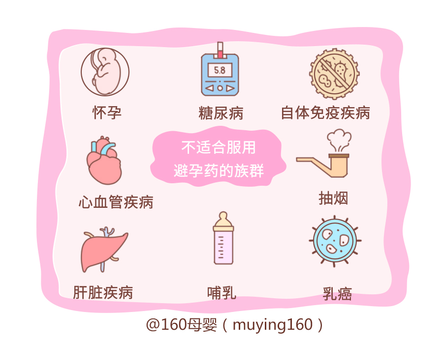 埋线避孕和结扎避孕哪个副作用小,女性避孕方式及副作用