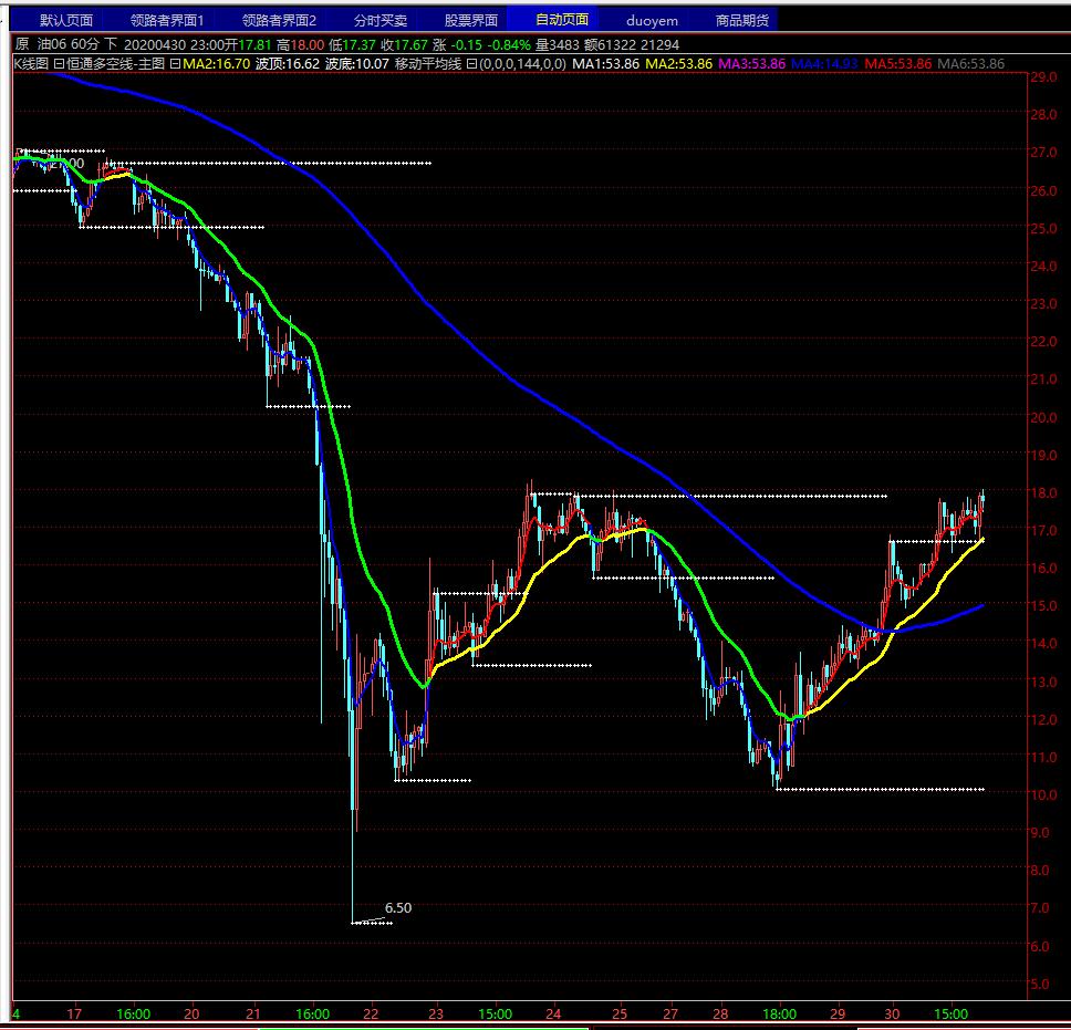 讲主力操盘手法最著名的书,一招教你识别主力意图