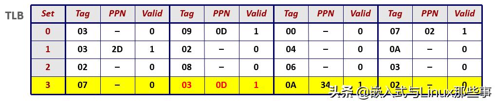 「硬核文章」MMU是如何完成地址翻译的？