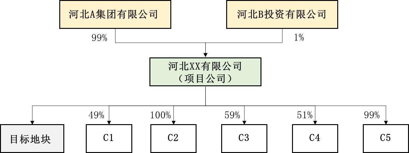 新基建收购土地还是资产,新基建数据中心投资